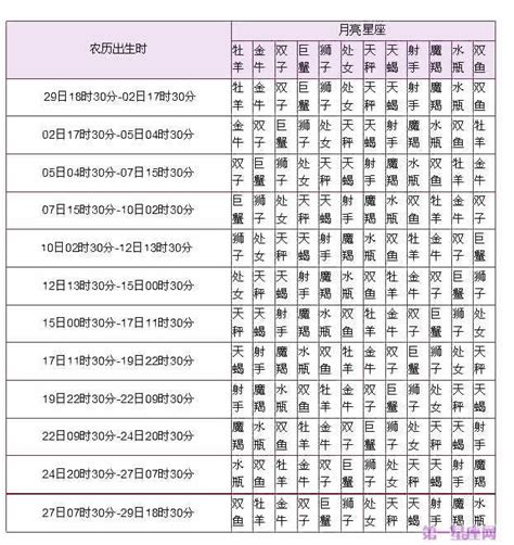 上升星座 月亮星座|上升星座在线查询,上升星座查询表,上升星座查询